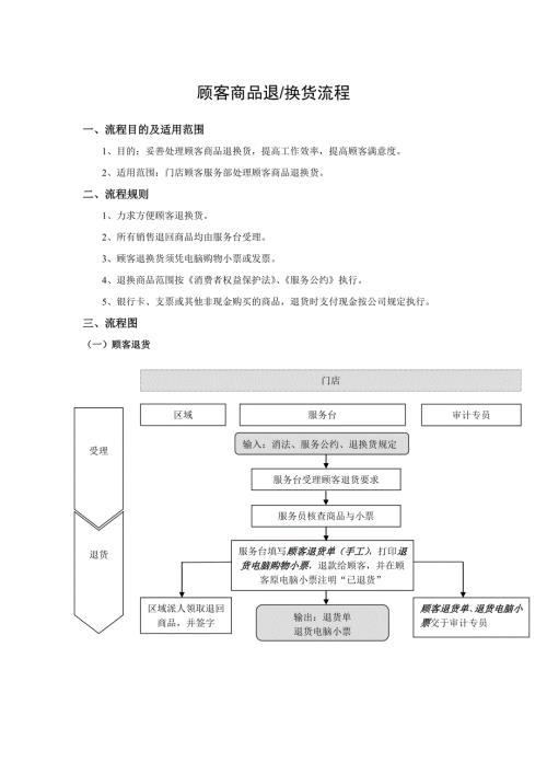 顾客商品退换货流程.doc