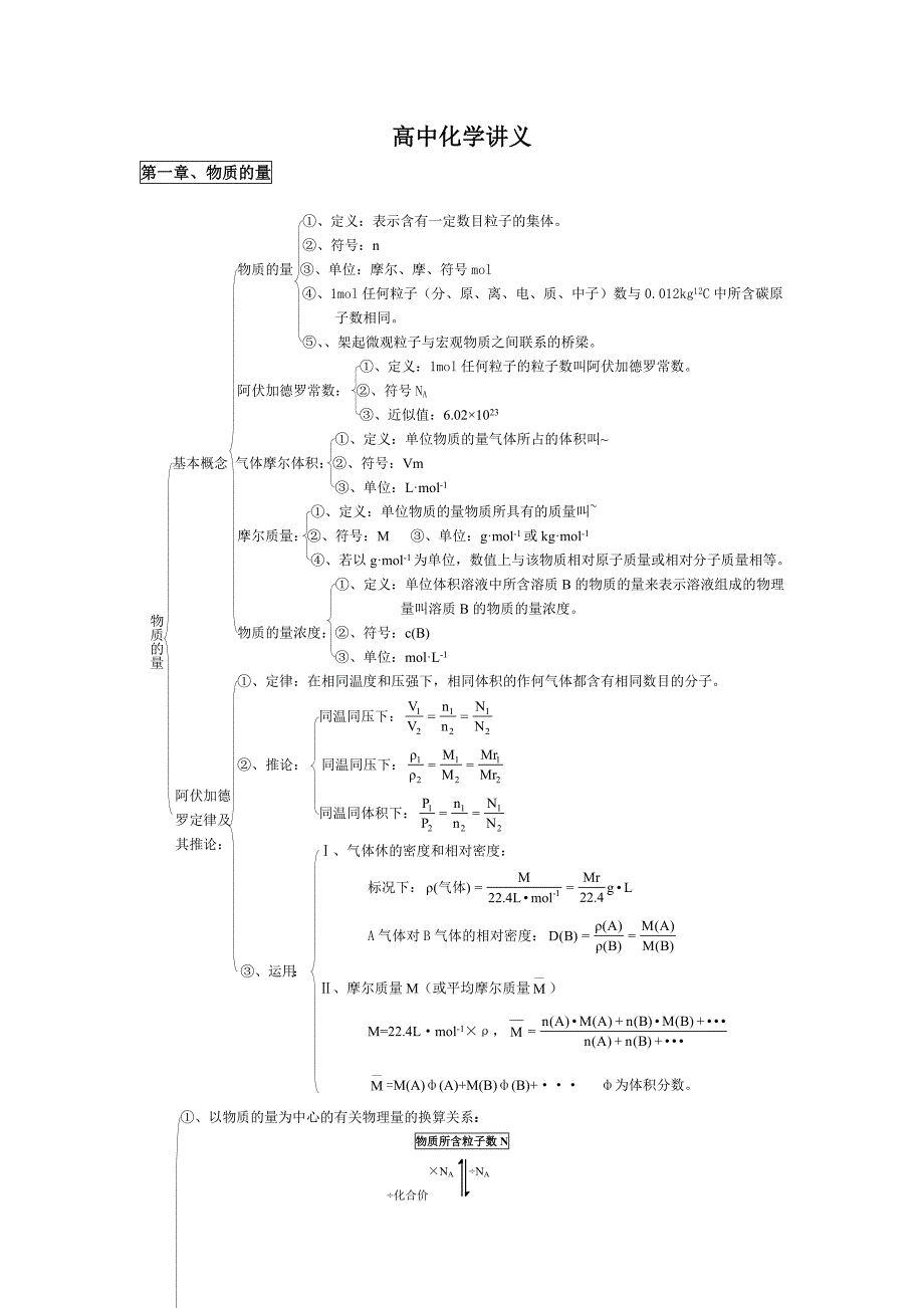 第一轮复习高中化学讲义.doc_第1页