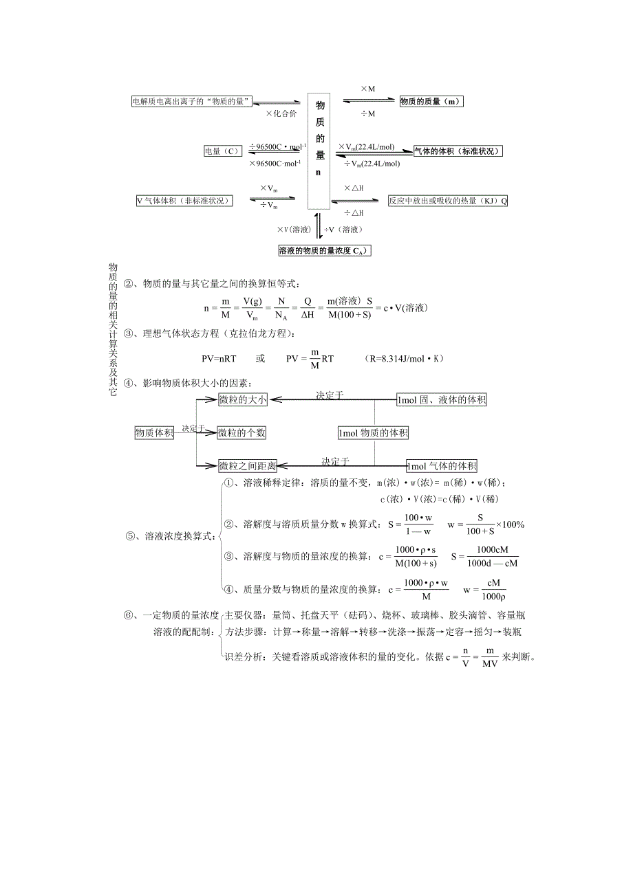 第一轮复习高中化学讲义.doc_第2页