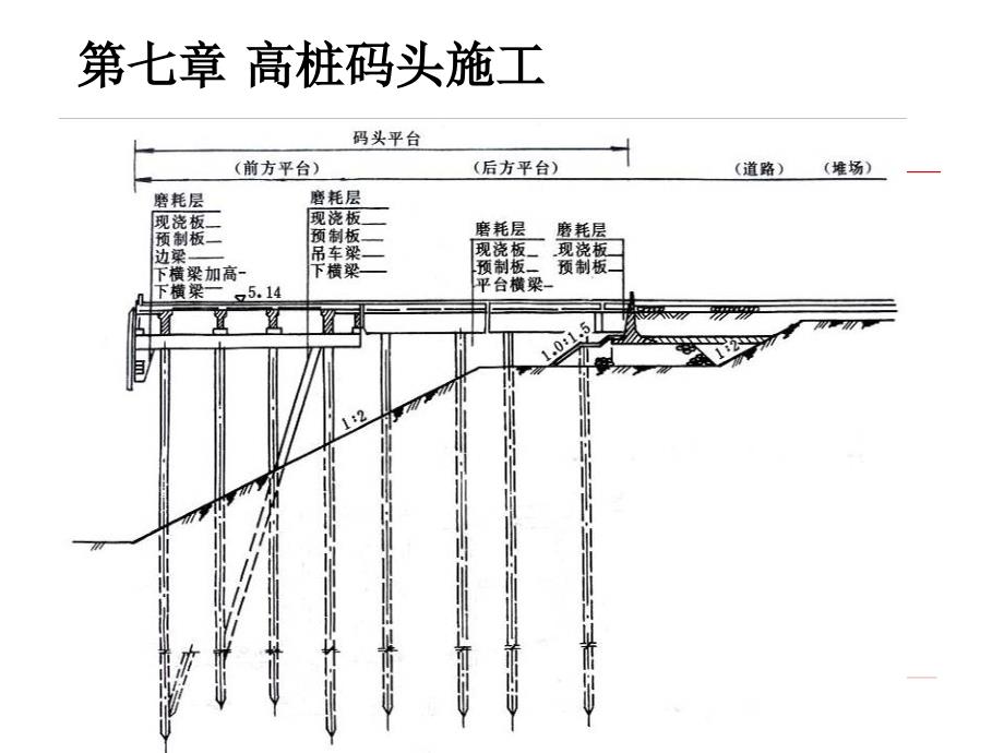 高桩码头施工PPT课件.ppt_第1页