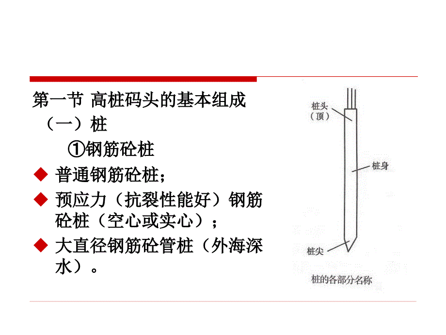 高桩码头施工PPT课件.ppt_第2页