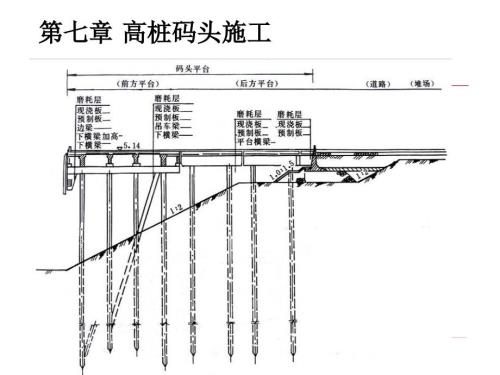 高桩码头施工PPT课件.ppt