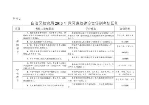 自治区粮食局党风廉政建设责任制考核细则.doc