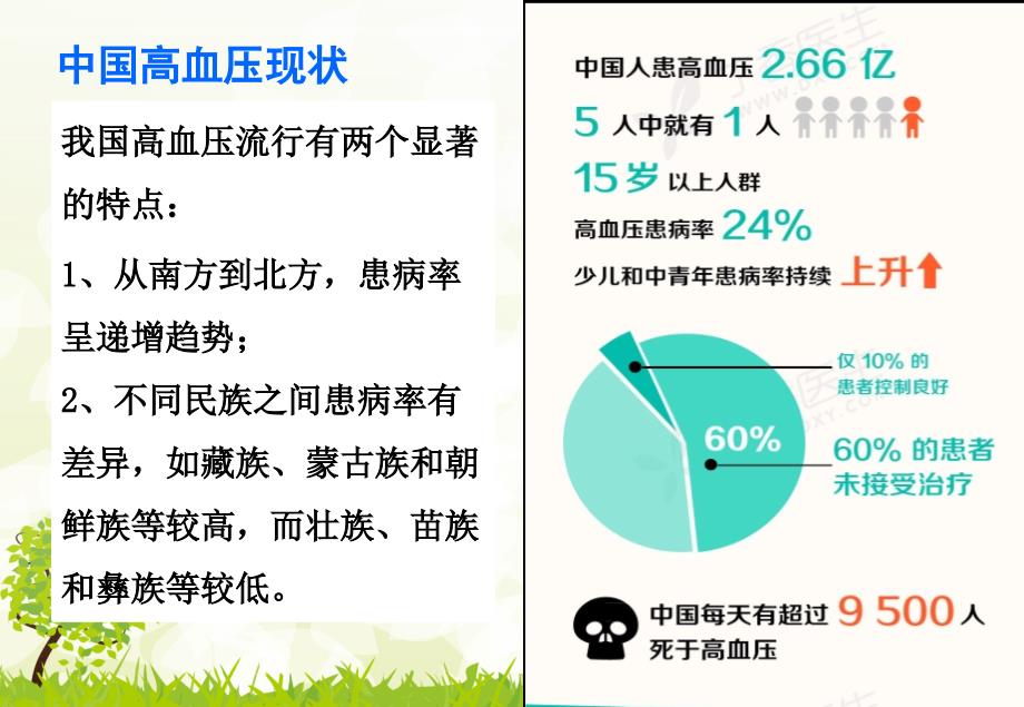 高血压最新PPT课件.ppt_第3页