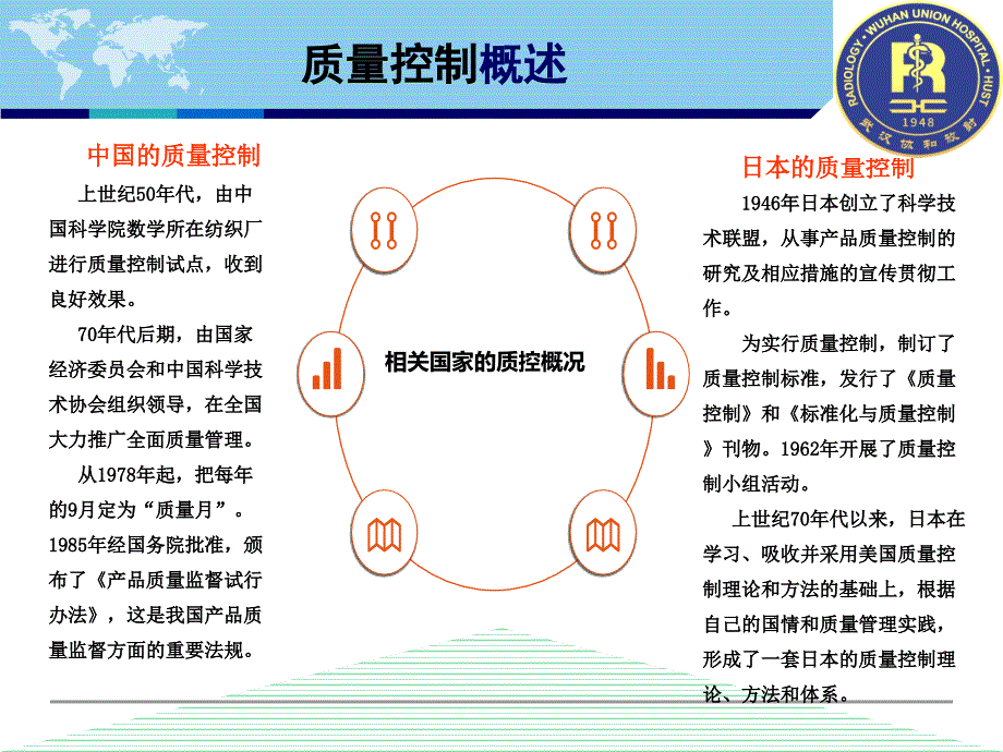 质量管理与影像技术的质控课件.pptx_第3页