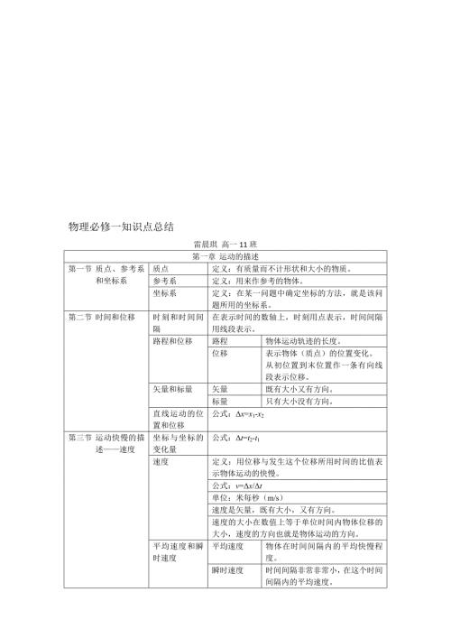 高一物理必修一人教版知识点总结合集.doc