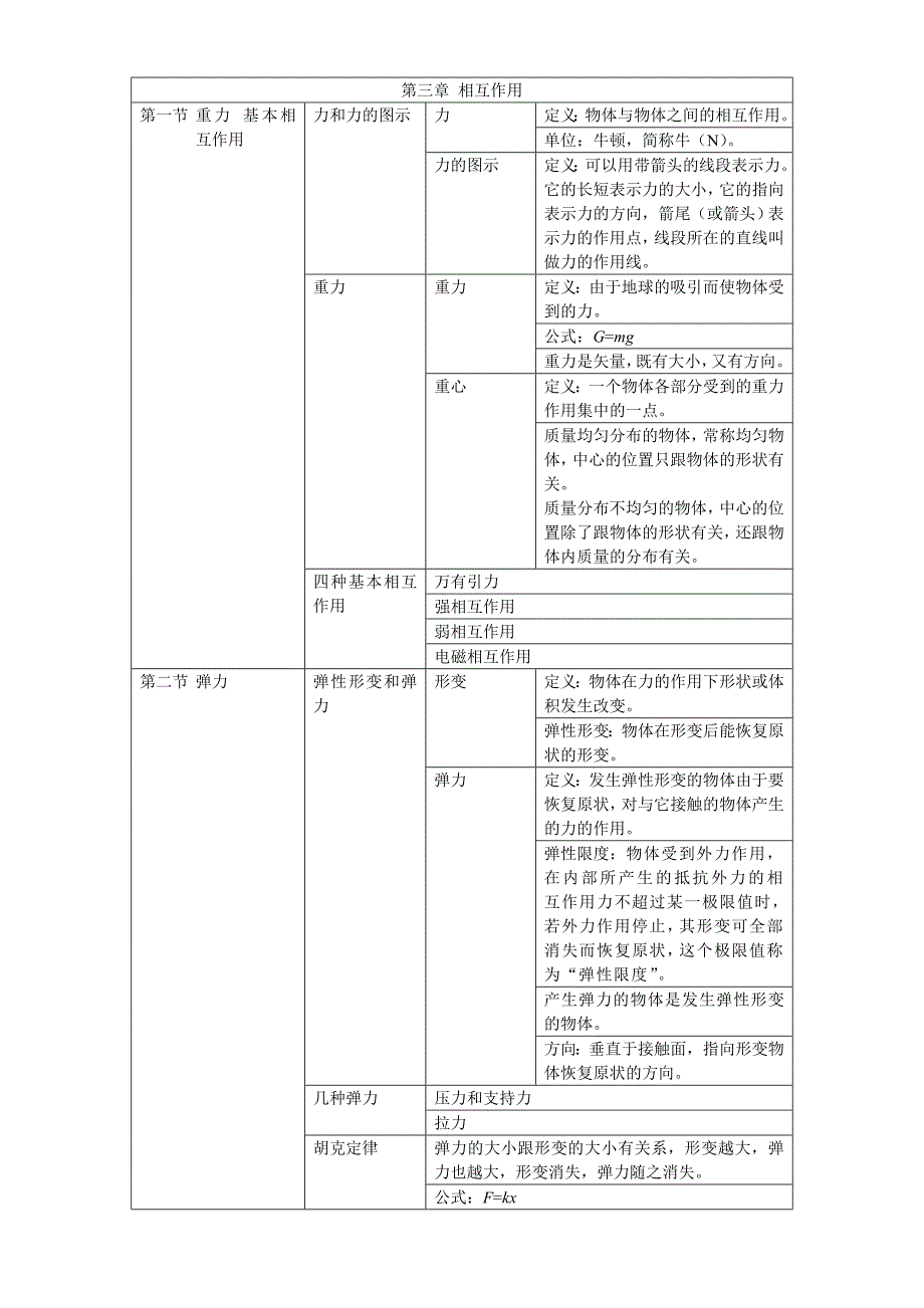 高一物理必修一人教版知识点总结合集.doc_第3页