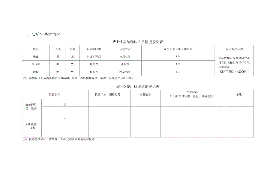 臭和味确认报告方法验证方法证实报告.doc_第3页