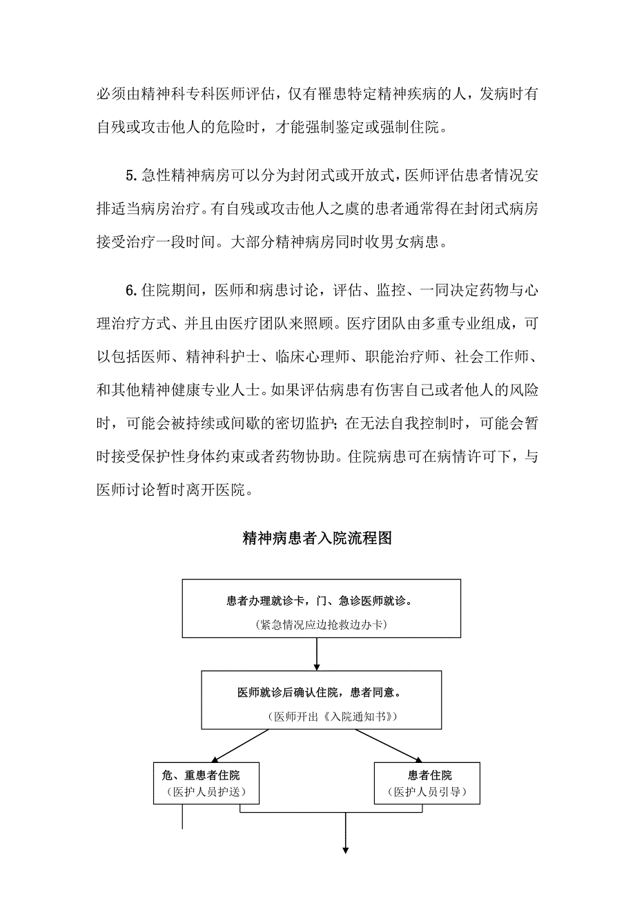 精神病患者入住院相关流程及制度完整版.doc_第2页