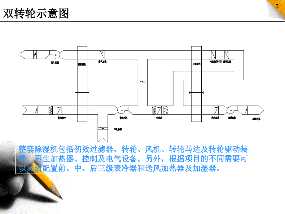 除湿机运行人员操作指导和技术提升.ppt_第3页