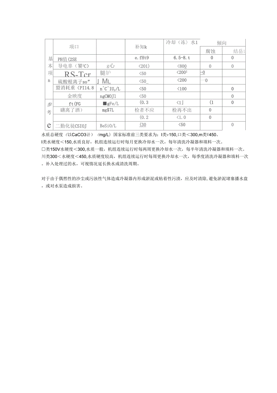 蒸发冷凝器的水质要求.docx_第3页