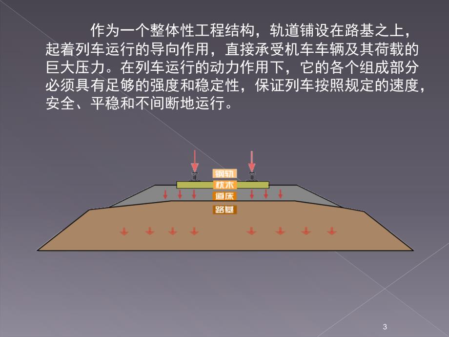 轨道结构基本知识PPT课件.ppt_第3页
