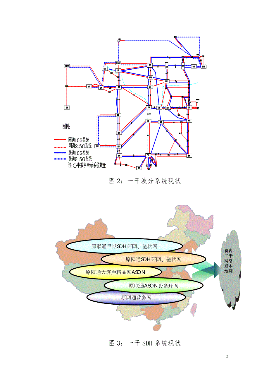 附件1.中国联通传输网网络融合优化总体方案.doc_第2页
