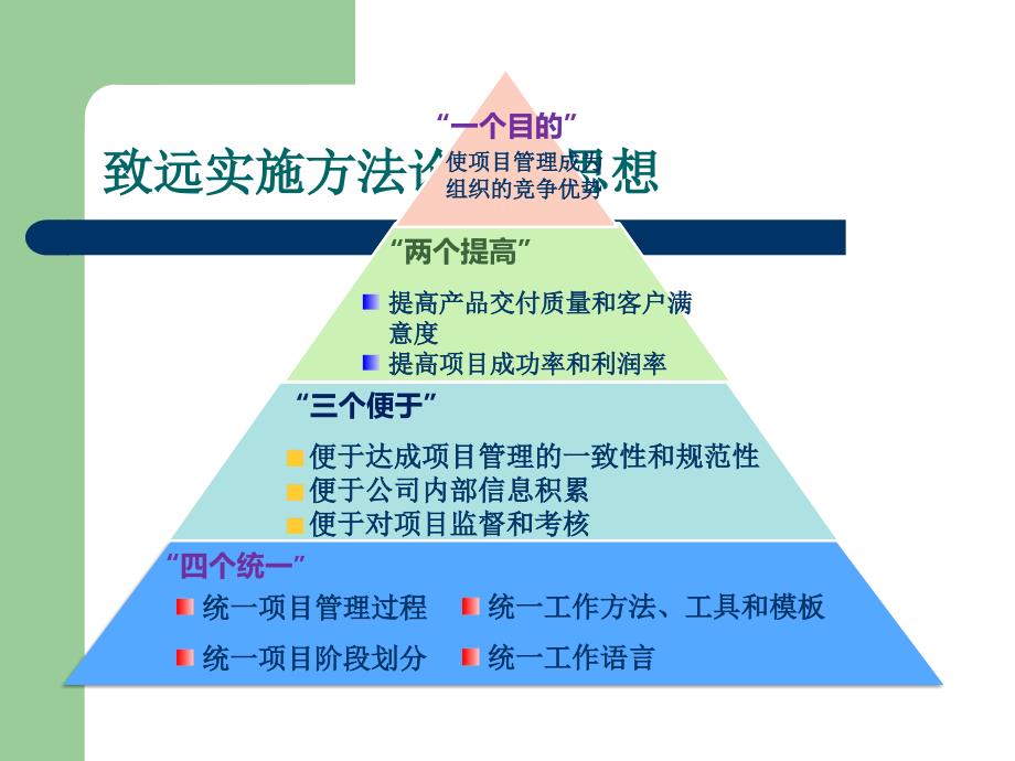 致远软件实施方法论5.0.ppt_第3页