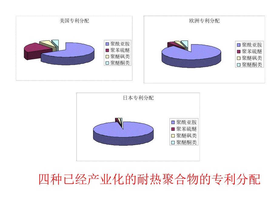 聚酰亚胺PPT课件.ppt_第3页