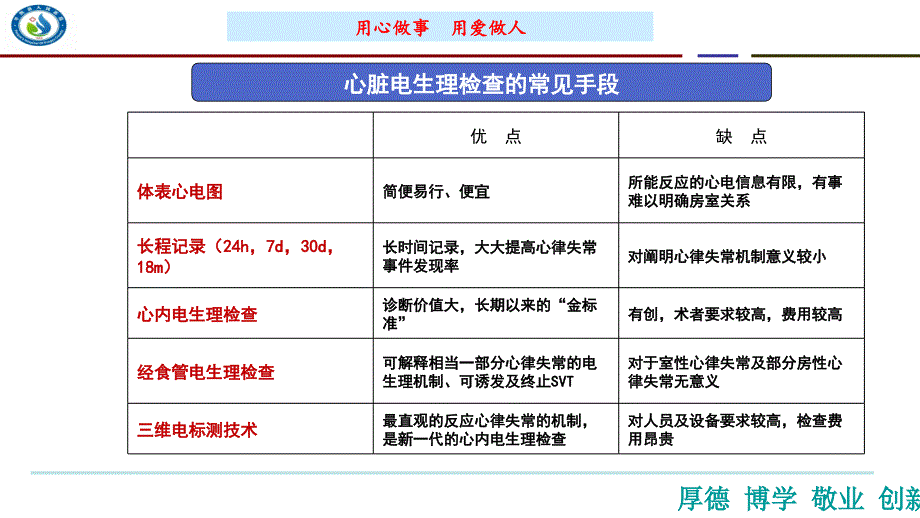 食道电生理.pptx_第3页