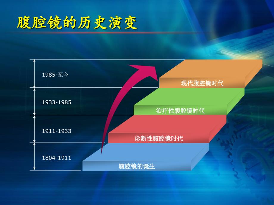 腹腔镜在肝胆胰外科应用进展PPT课件.ppt_第3页
