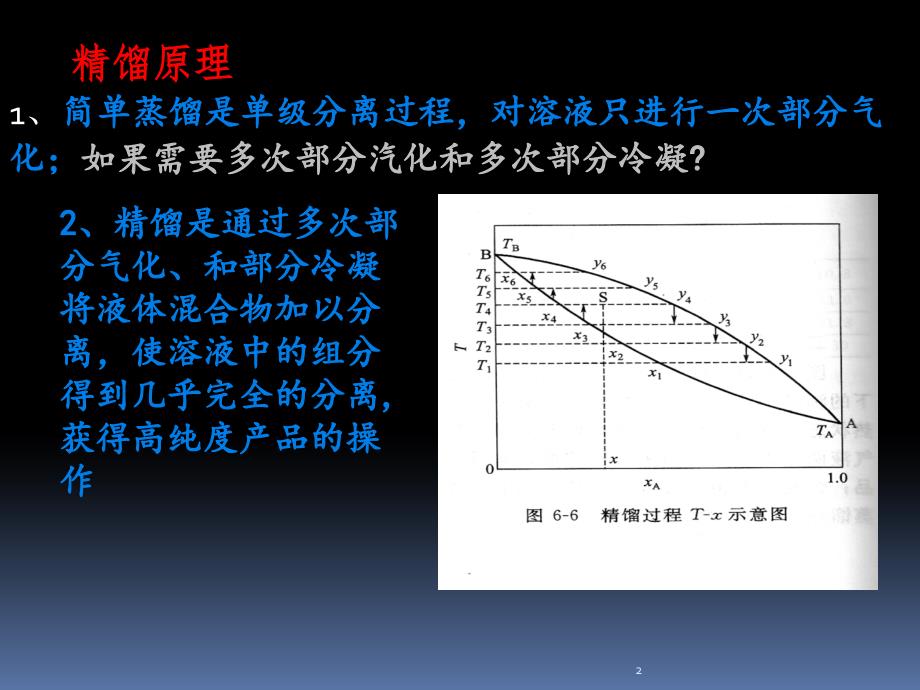 精馏基本原理PPT课件.ppt_第2页