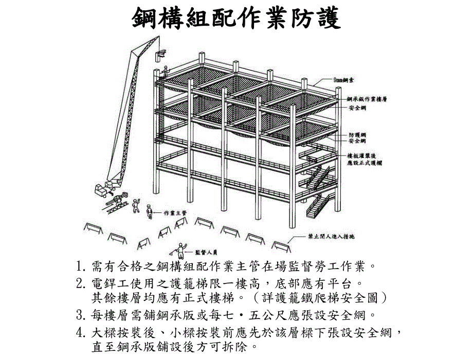 钢结构作业安全措施.ppt_第2页