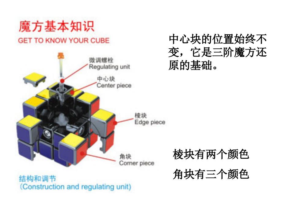 魔方简单入门教程.ppt_第1页