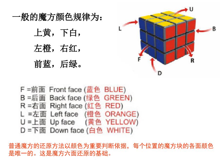 魔方简单入门教程.ppt_第2页
