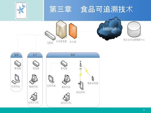 食品可追溯技术PPT课件.ppt