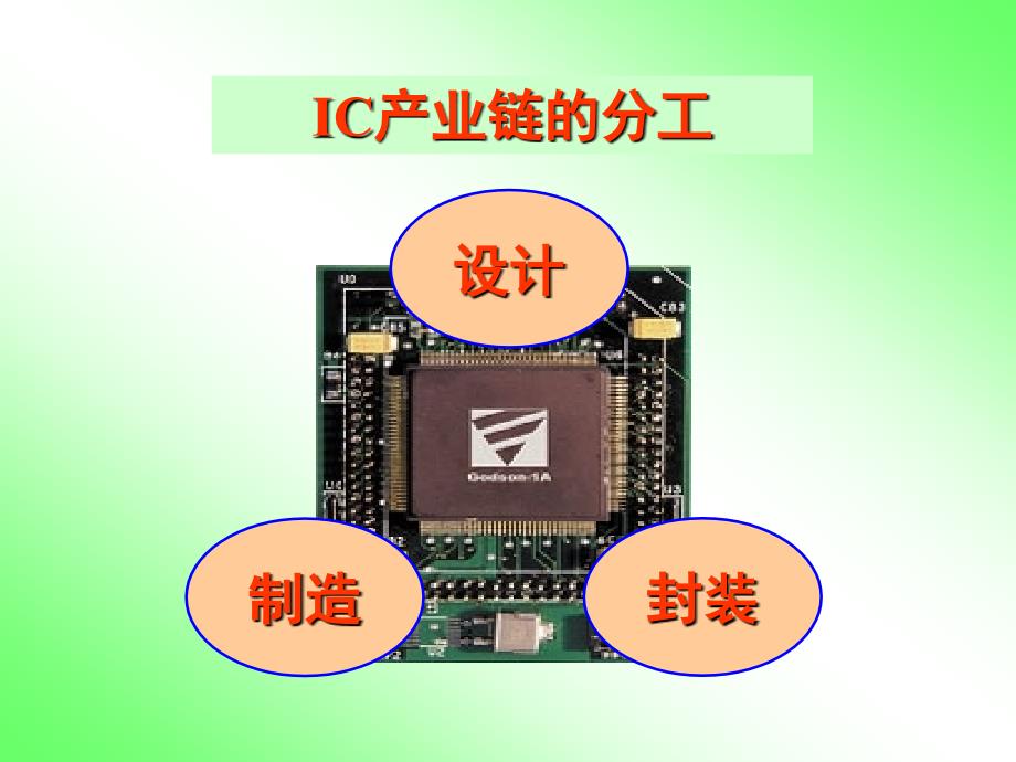芯片制造工艺PPT课件.ppt_第1页