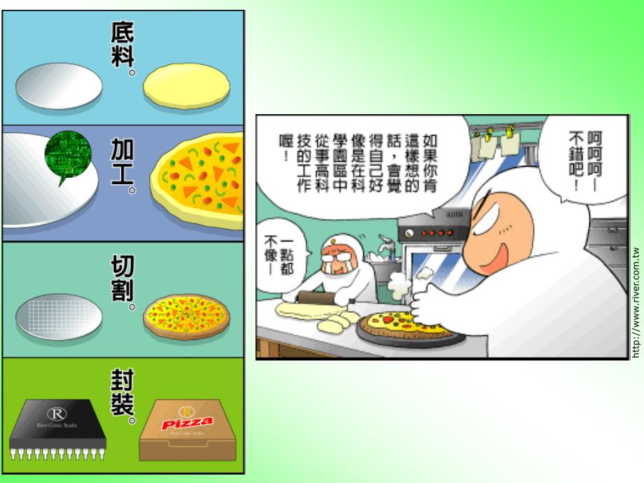芯片制造工艺PPT课件.ppt_第3页