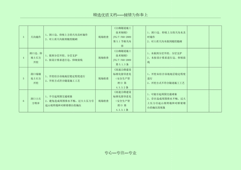 隧道施工安全检查表共41页.doc_第2页