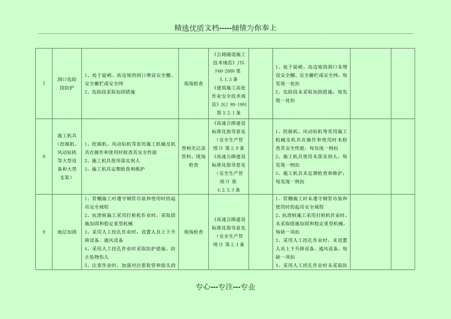 隧道施工安全检查表共41页.doc_第3页