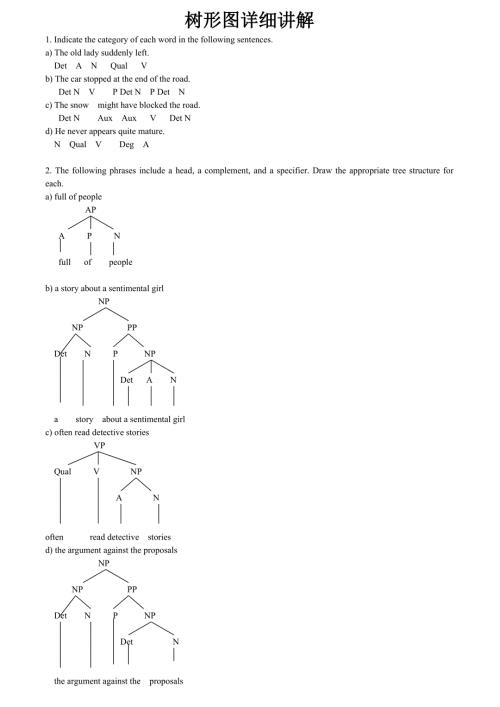 英语语言学树形图举例.doc