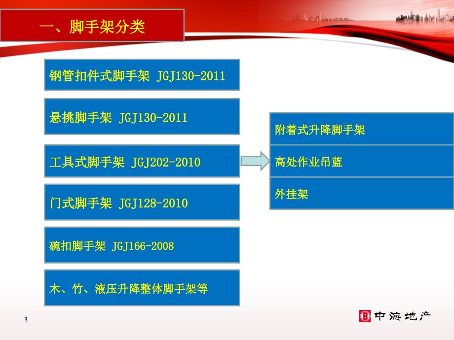 脚手架工程培训PPT课件.ppt_第3页