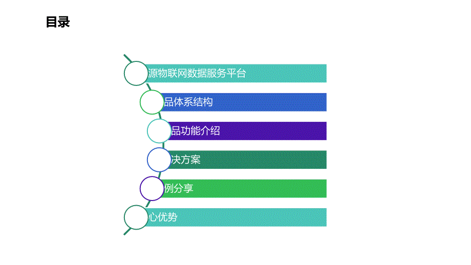 能源及设备物联网数据服务平台.ppt_第2页