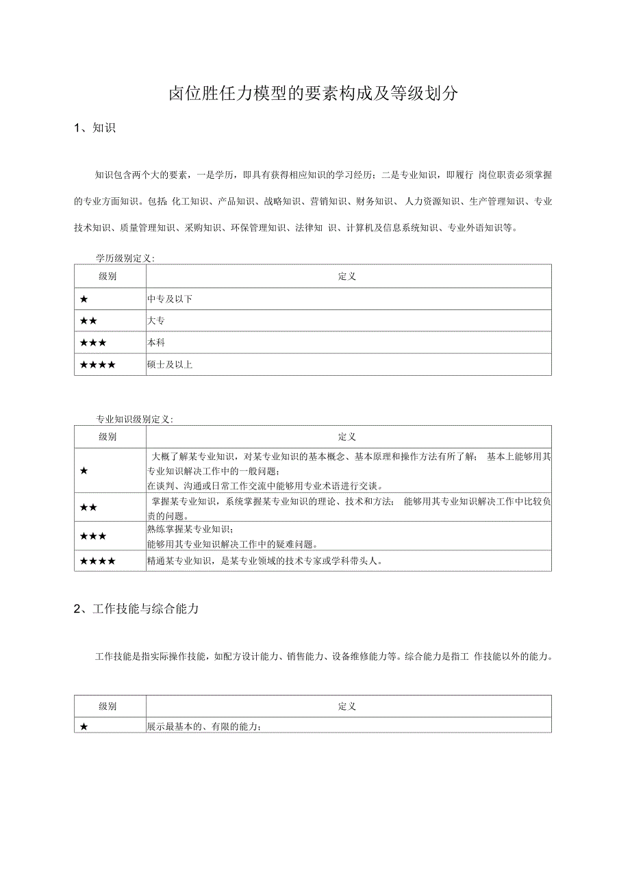 评估手册岗位胜任力模型的要素构成及等级划分.docx_第1页