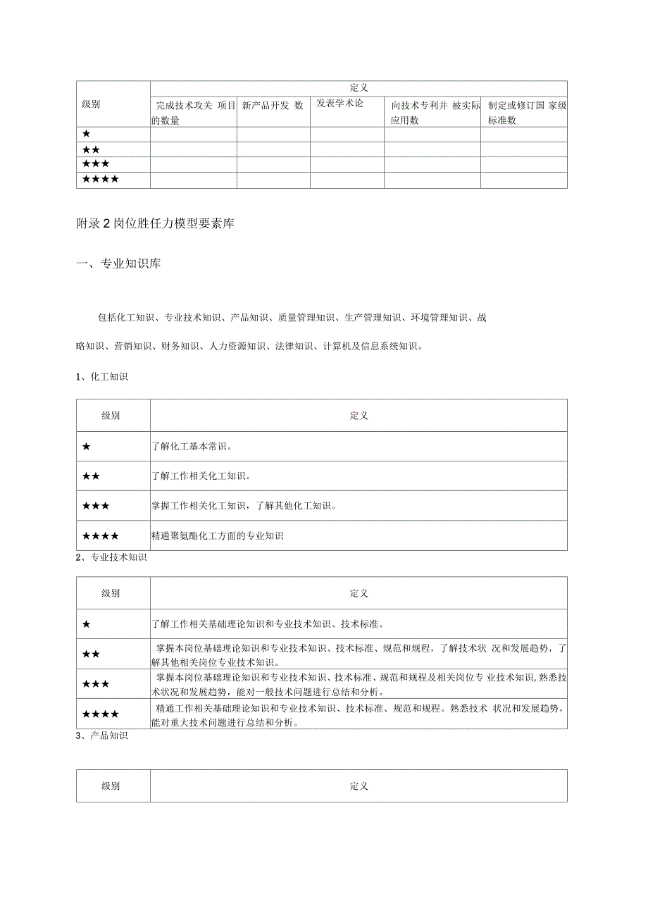 评估手册岗位胜任力模型的要素构成及等级划分.docx_第3页