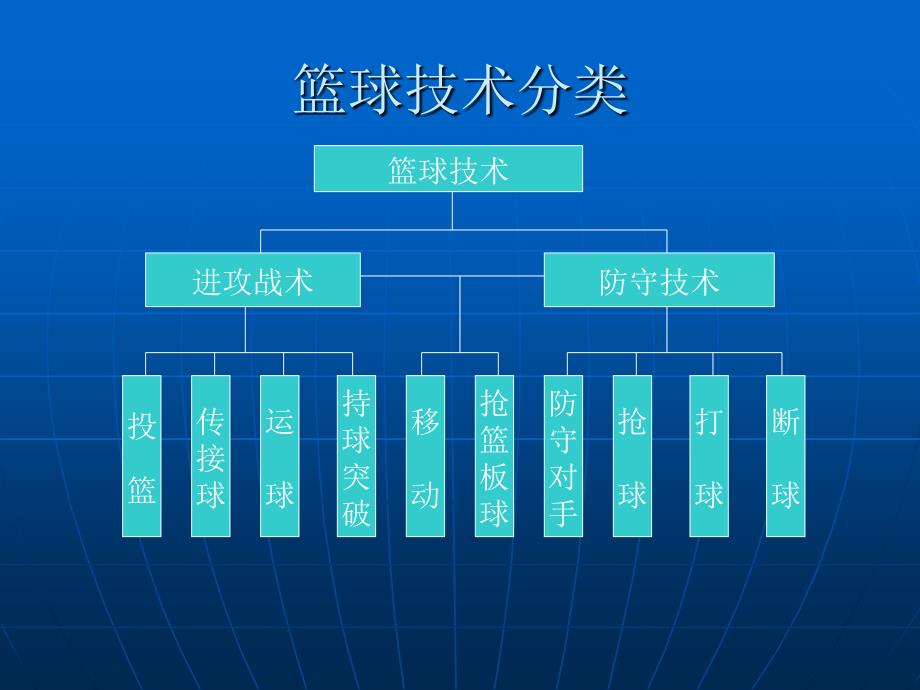 篮球基本技术PPT课件.ppt_第3页