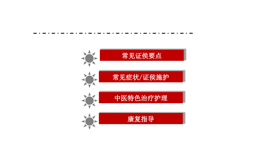股骨粗隆骨折中医护理方案.ppt_第3页