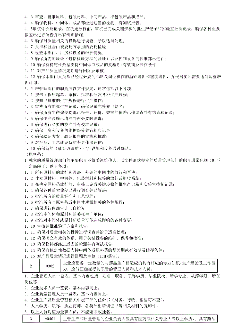 药品GMP认证检查指南版.doc_第2页