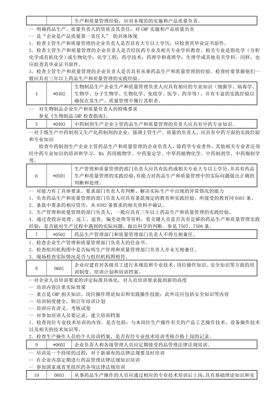 药品GMP认证检查指南版.doc_第3页
