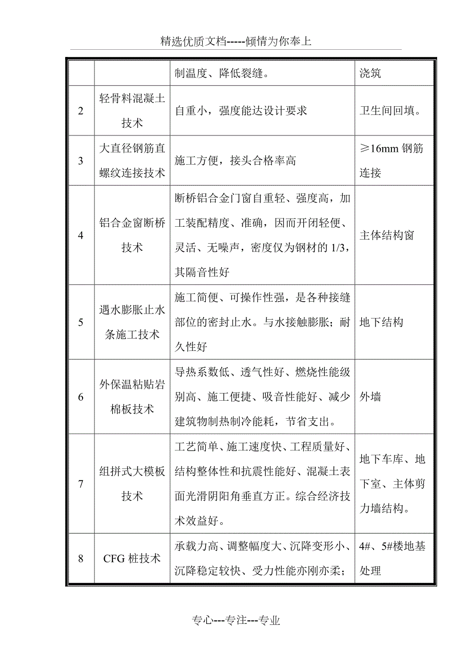 项目科技创效总结报告共4页.doc_第2页