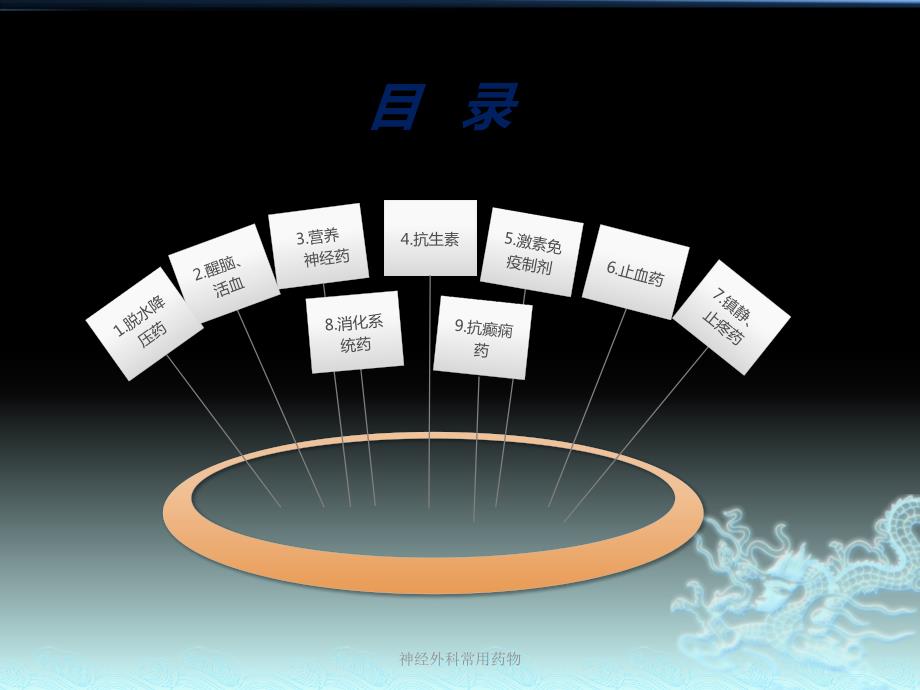 神经外科常用药物.pptx_第2页