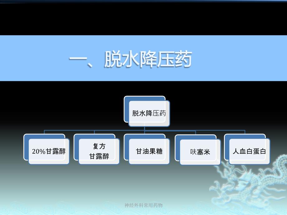 神经外科常用药物.pptx_第3页