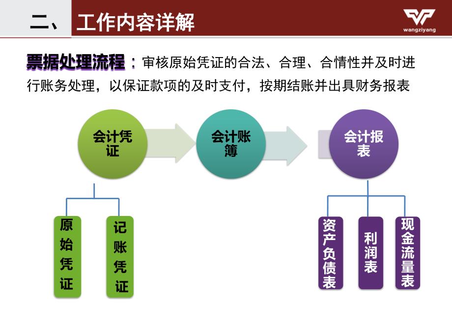 财务述职报告PPT课件.pptx_第3页