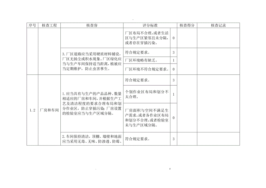 食品代工厂验厂核查评分表.doc_第3页
