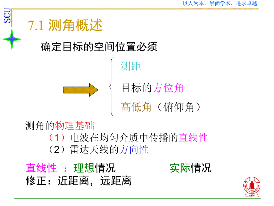 雷达原理第7章角度测量.ppt_第2页