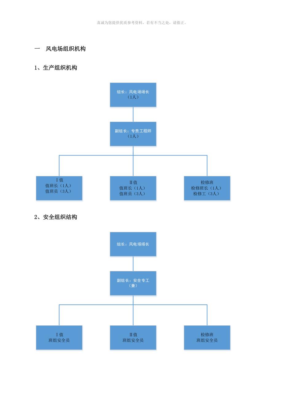 风电场人员配置及各级岗位标准.doc_第2页