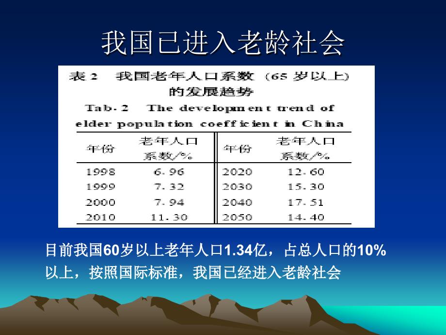 老呼吸系统疾病ppt课件.ppt_第2页