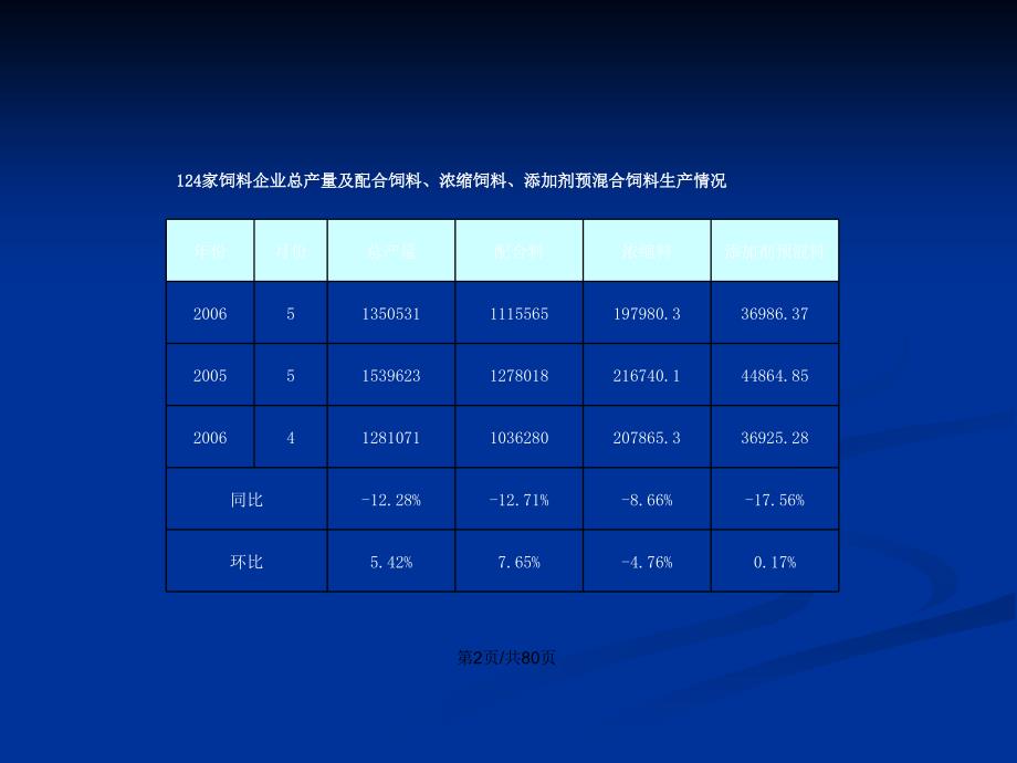 饲料企业的财务管理.pptx_第2页