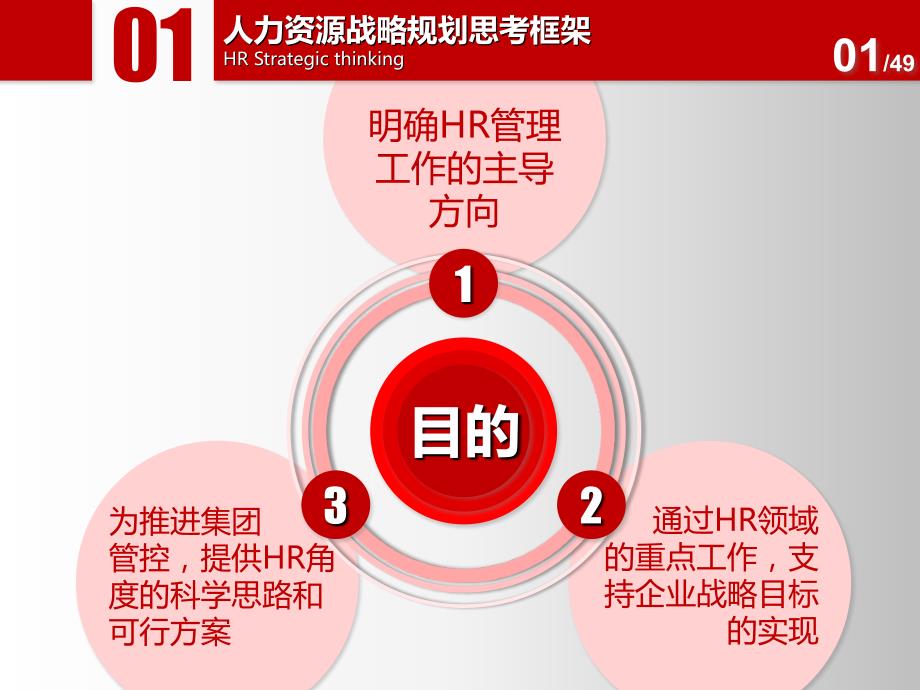 集团公司人力资源工作三年规划.ppt_第2页