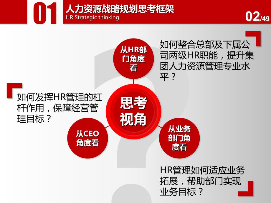 集团公司人力资源工作三年规划.ppt_第3页
